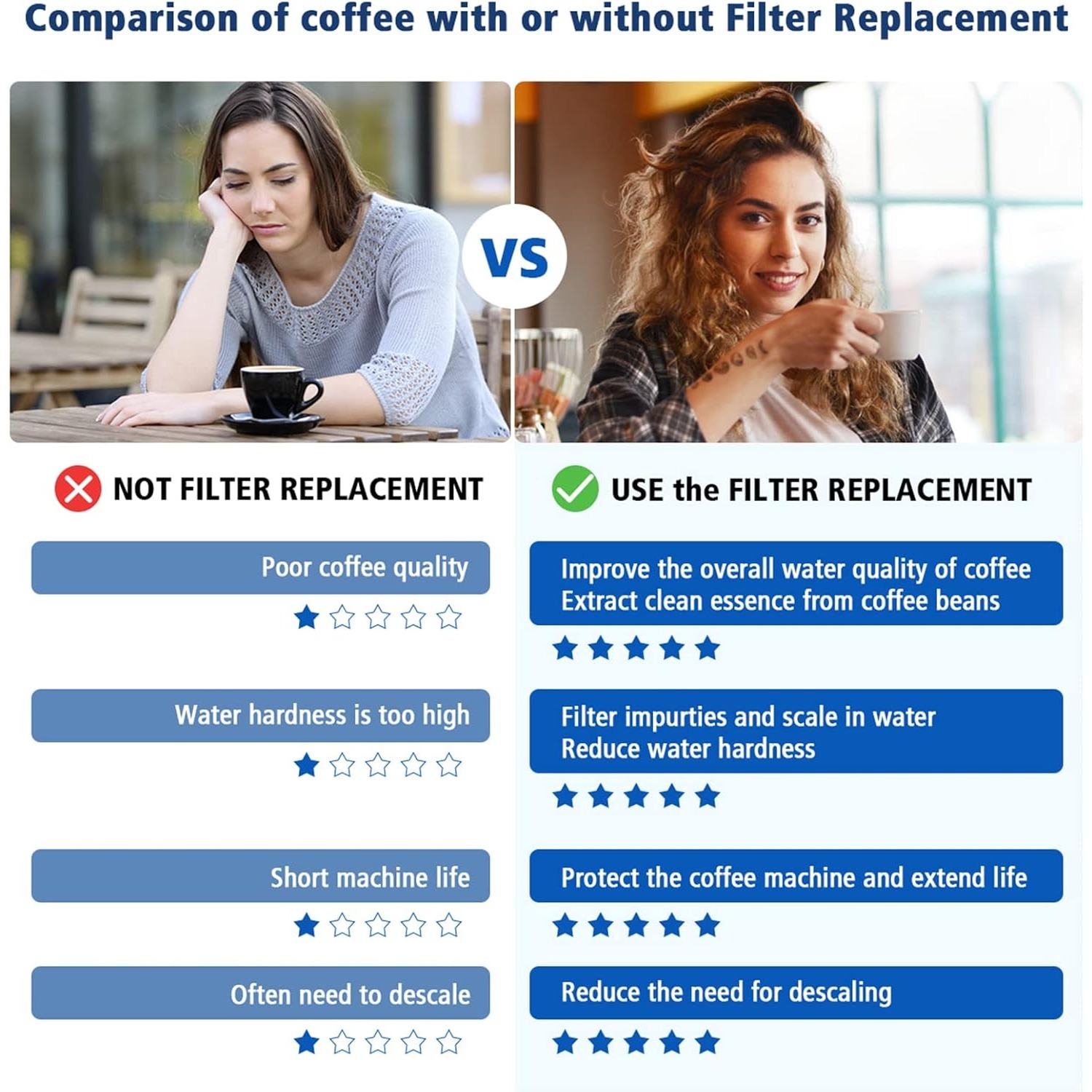Breville Barista Touch エスプレッソマ - Breville Espresso Barista Touch のレビューと価格
